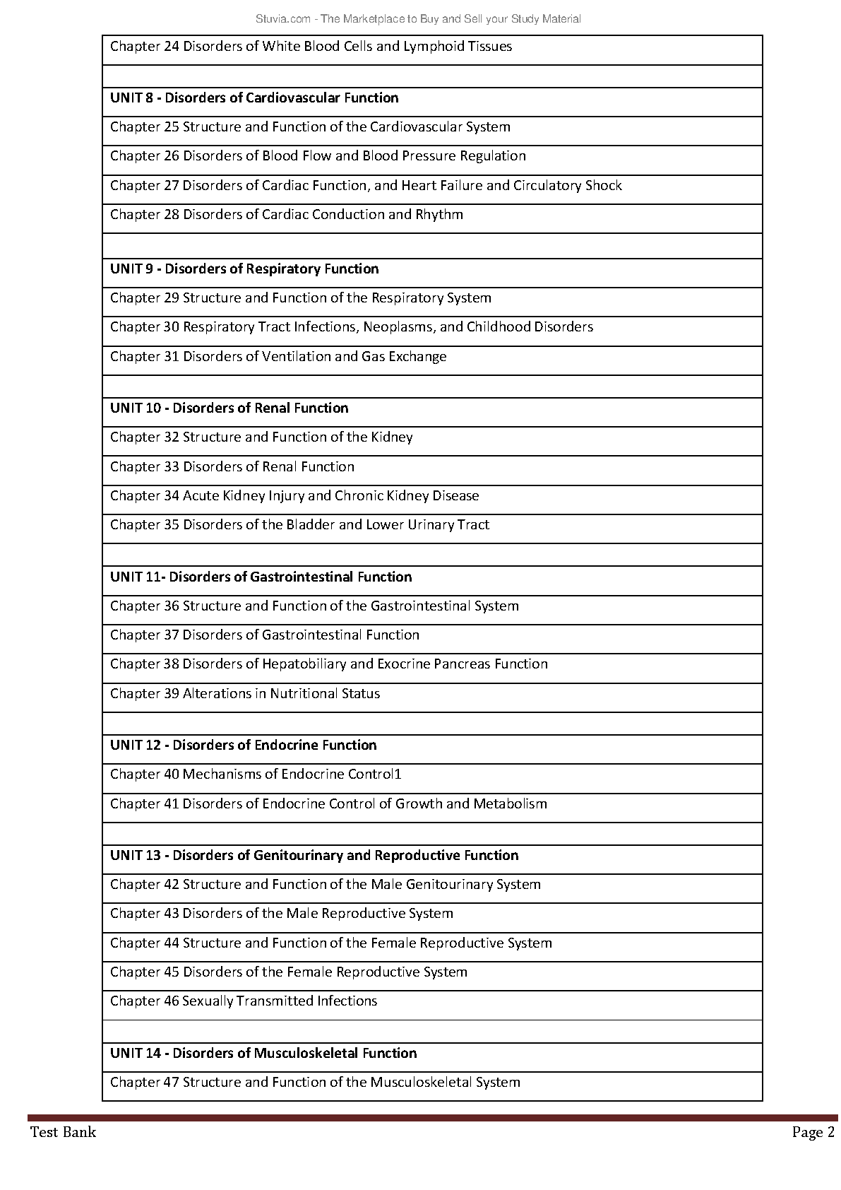 Pathophysiology Test Bank 2026/27 Porth Essentials