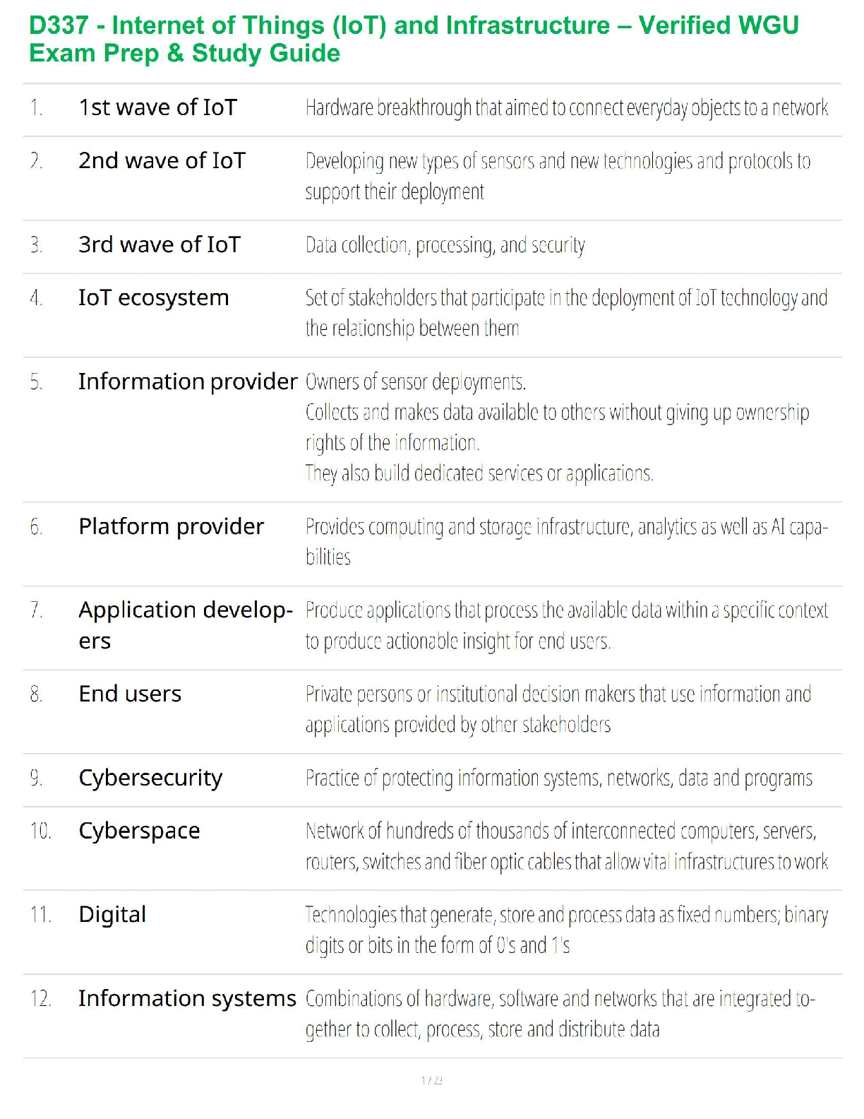 WGU D337 IoT Study Guide 2025/2026 Verified Exam Prep IMG-1