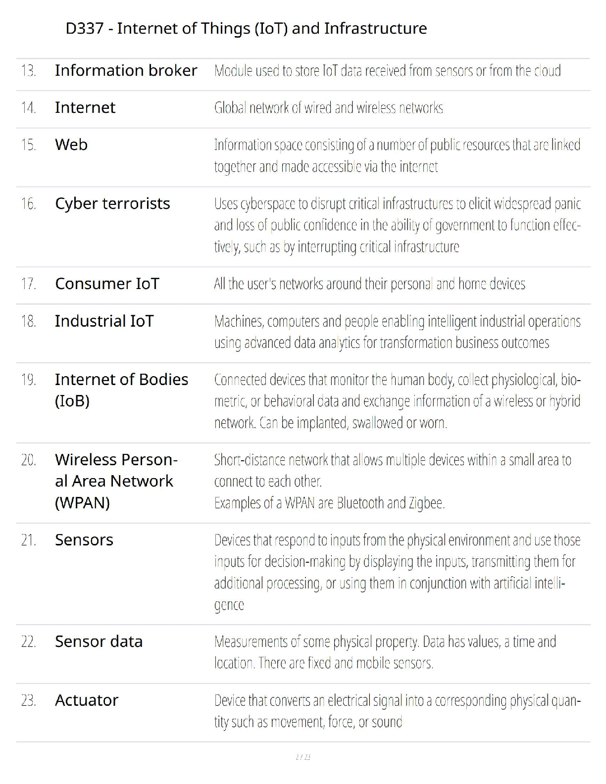 WGU D337 IoT Study Guide 2025/2026 Verified Exam Prep